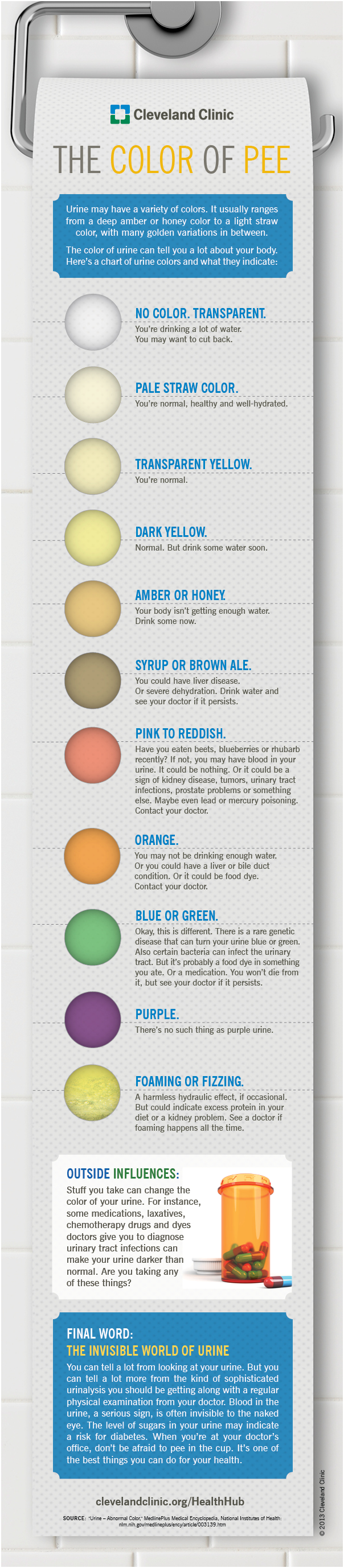 What The Color of Your Urine Says About You Infographic.png