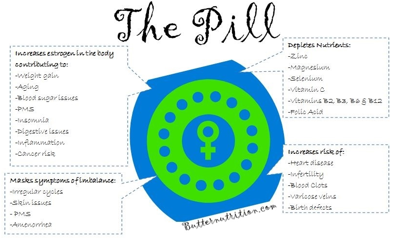 This PILL Increases Breast Cancer Risks by 10 to 30 percent. Image 3.png