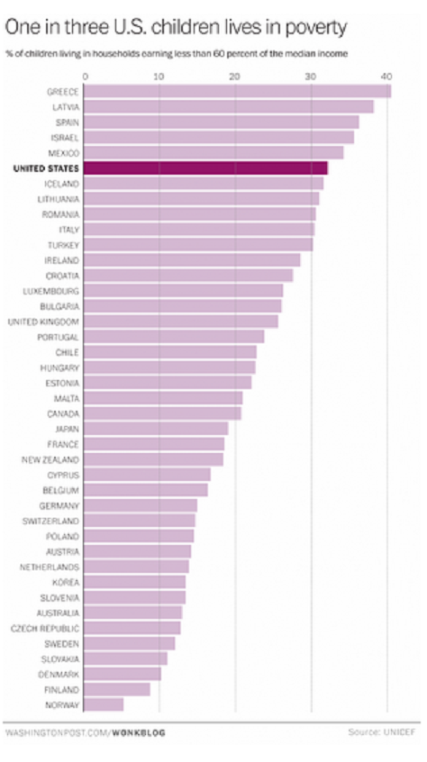 Child poverty in the U.S.  1.png